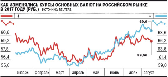 Показать как изменились котировки акций.