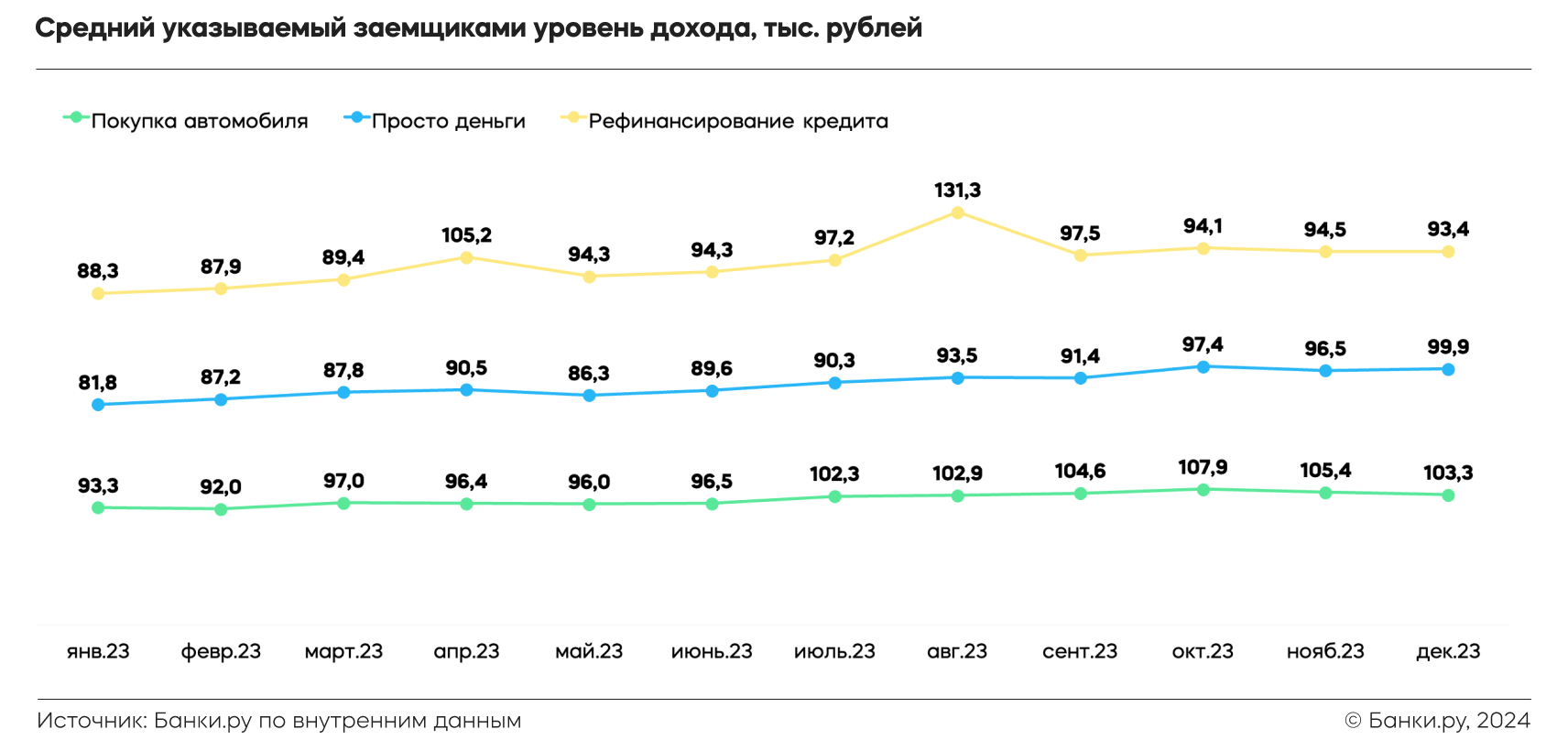 Как изменился портрет банковского заемщика в 2023 году: исследование Банки. ру | Банки.ру