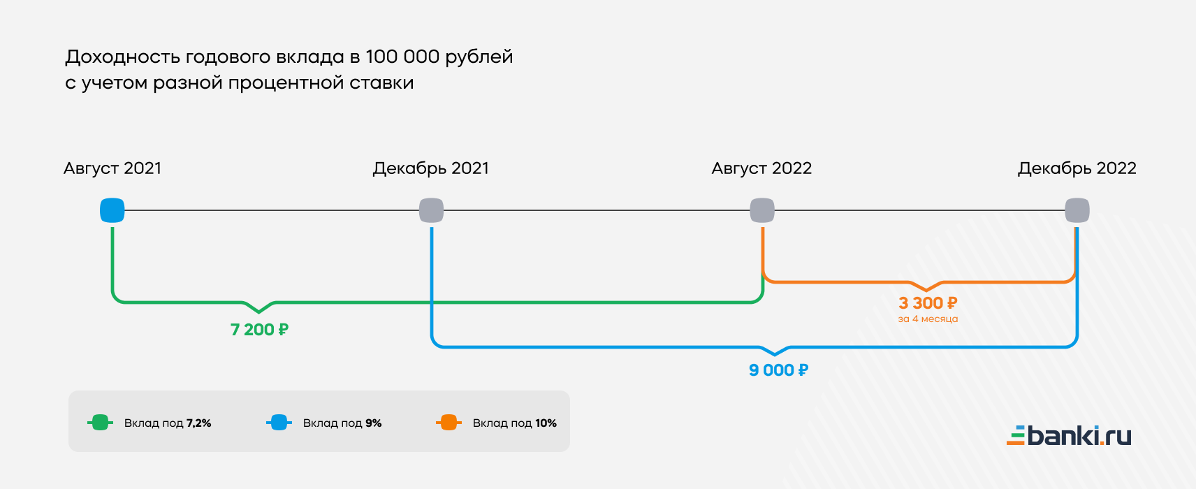 Сберометр на сегодня и завтра