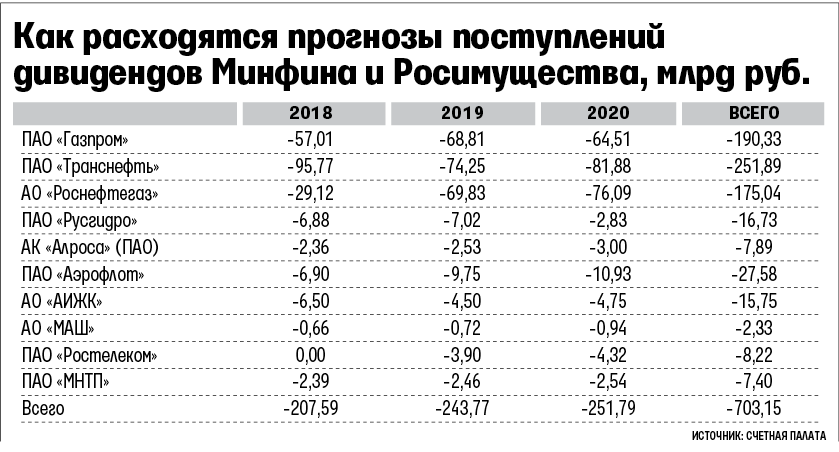 Заключение счетной палаты на проект бюджета 2022