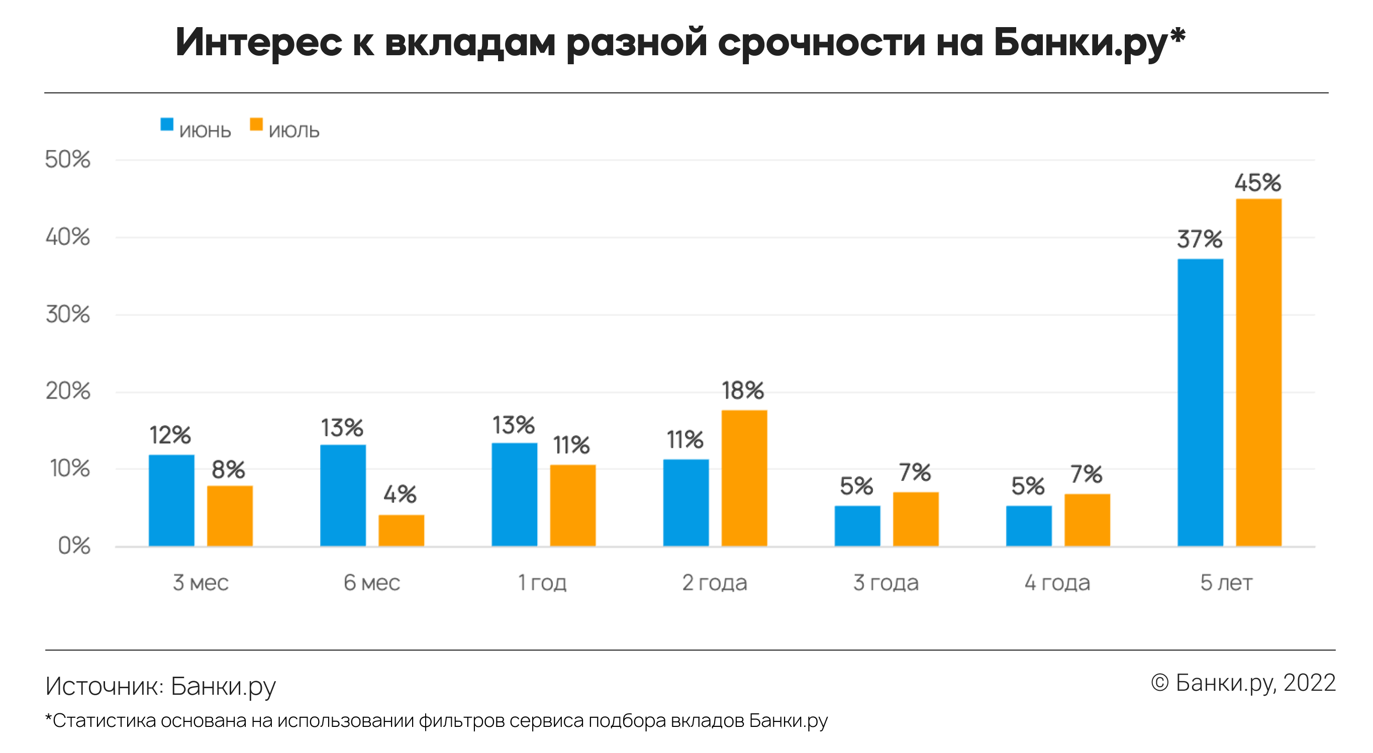 Банки ру 2023. Процент вкладов по годам. Закрытие вклада в Сбербанке.