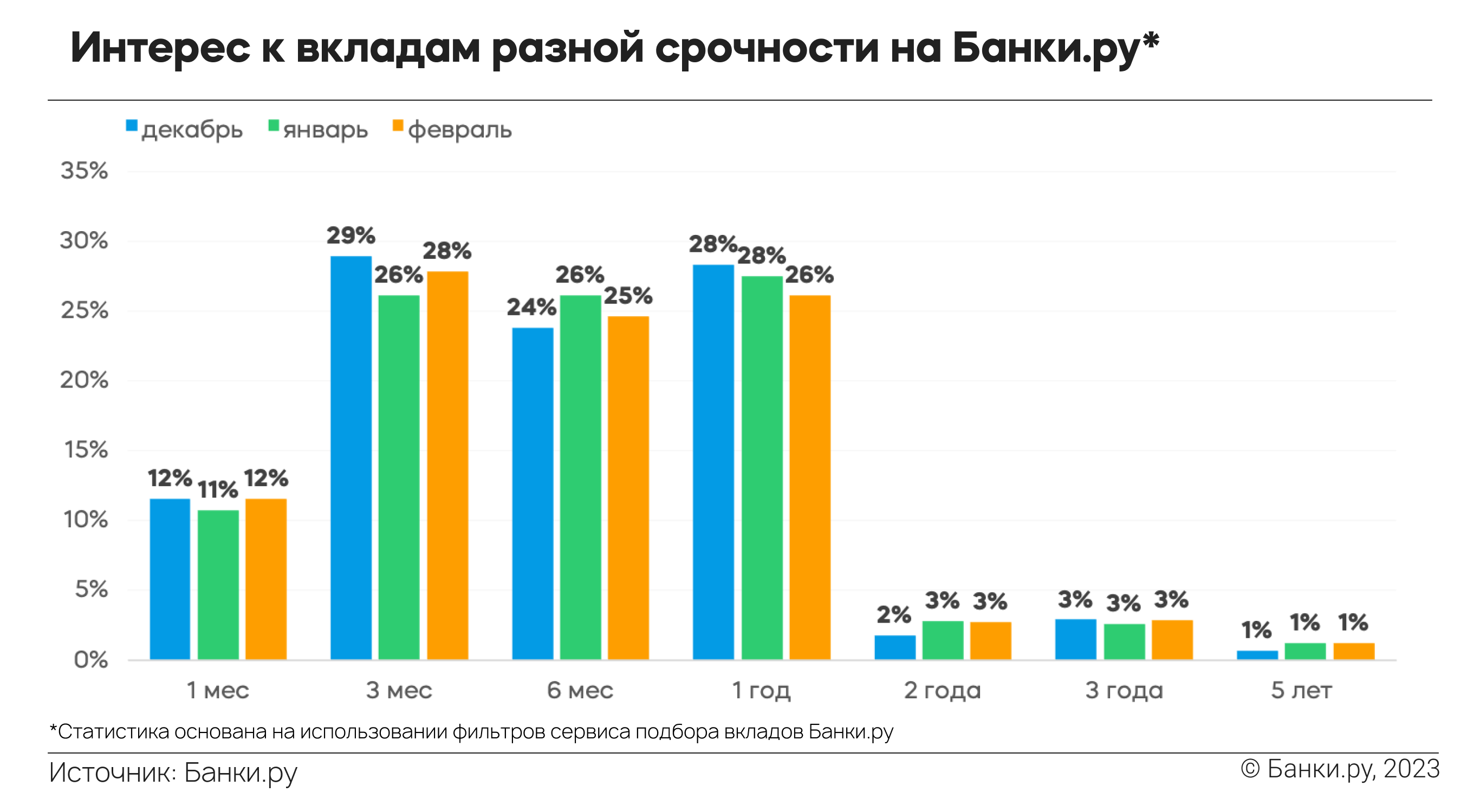 Steam статистика использования операционных систем фото 66