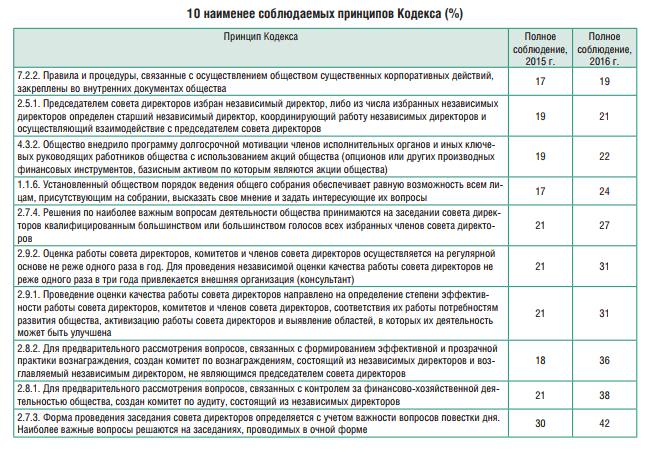 Пао кодекс