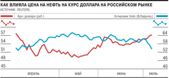 Курс нефть рбк. Курс доллара РБК.