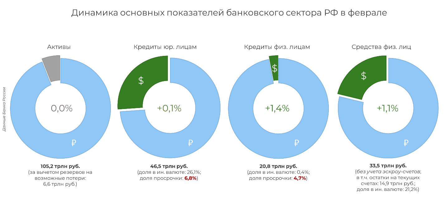 Нормативы ЦБ нарушали в феврале 10 банков 25.03.2021 | Банки.ру
