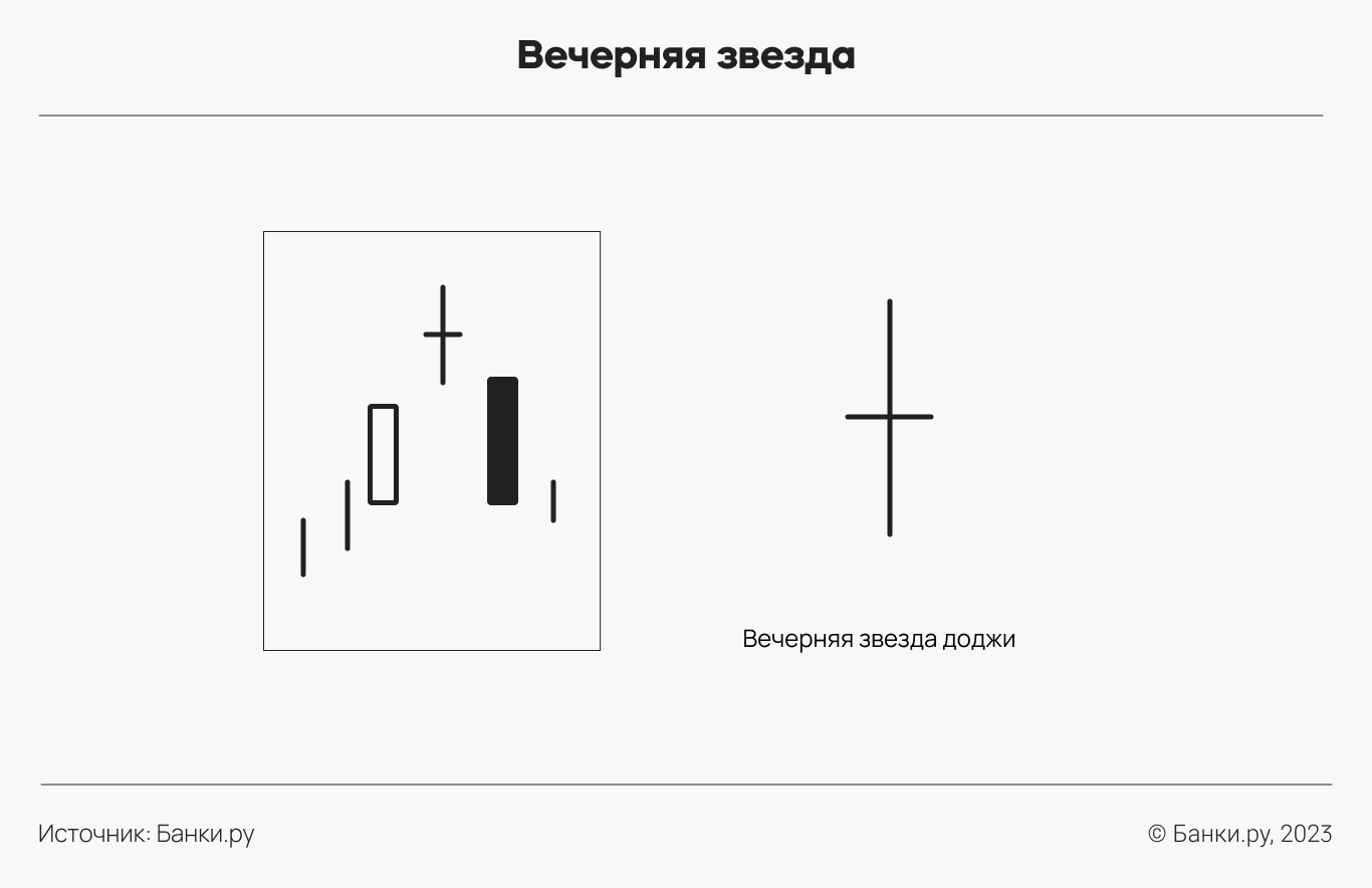 Свеча схема