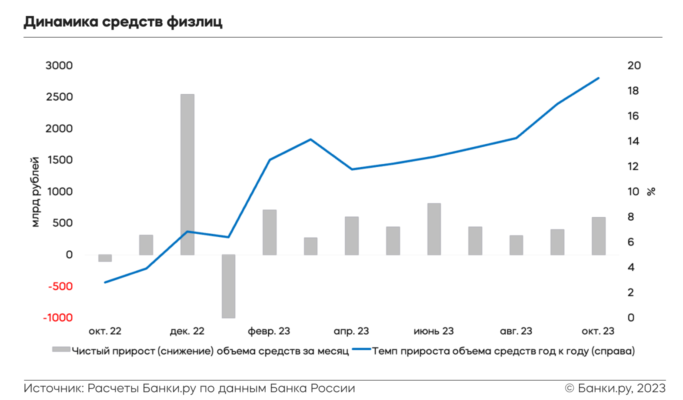 Каким будет банковский сектор в 2024 году: исследование Банки.ру |  Аналитические исследования | Банки.ру