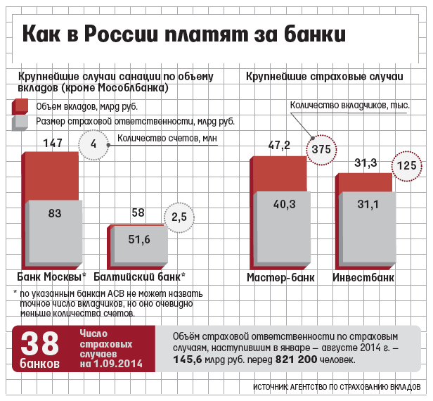 Вклад мир. Сколько вкладчиков в России. Банки партнёры Мособлбанка. Инвестиционный счёт в Мособлбанке. Вклад Мособлбанка растущий процент.