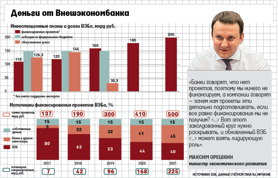 Фабрика проектного финансирования вэб презентация