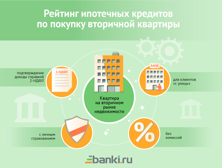 кредитные ставки в разных банках банк втб 24 пермь официальный сайт вклады
