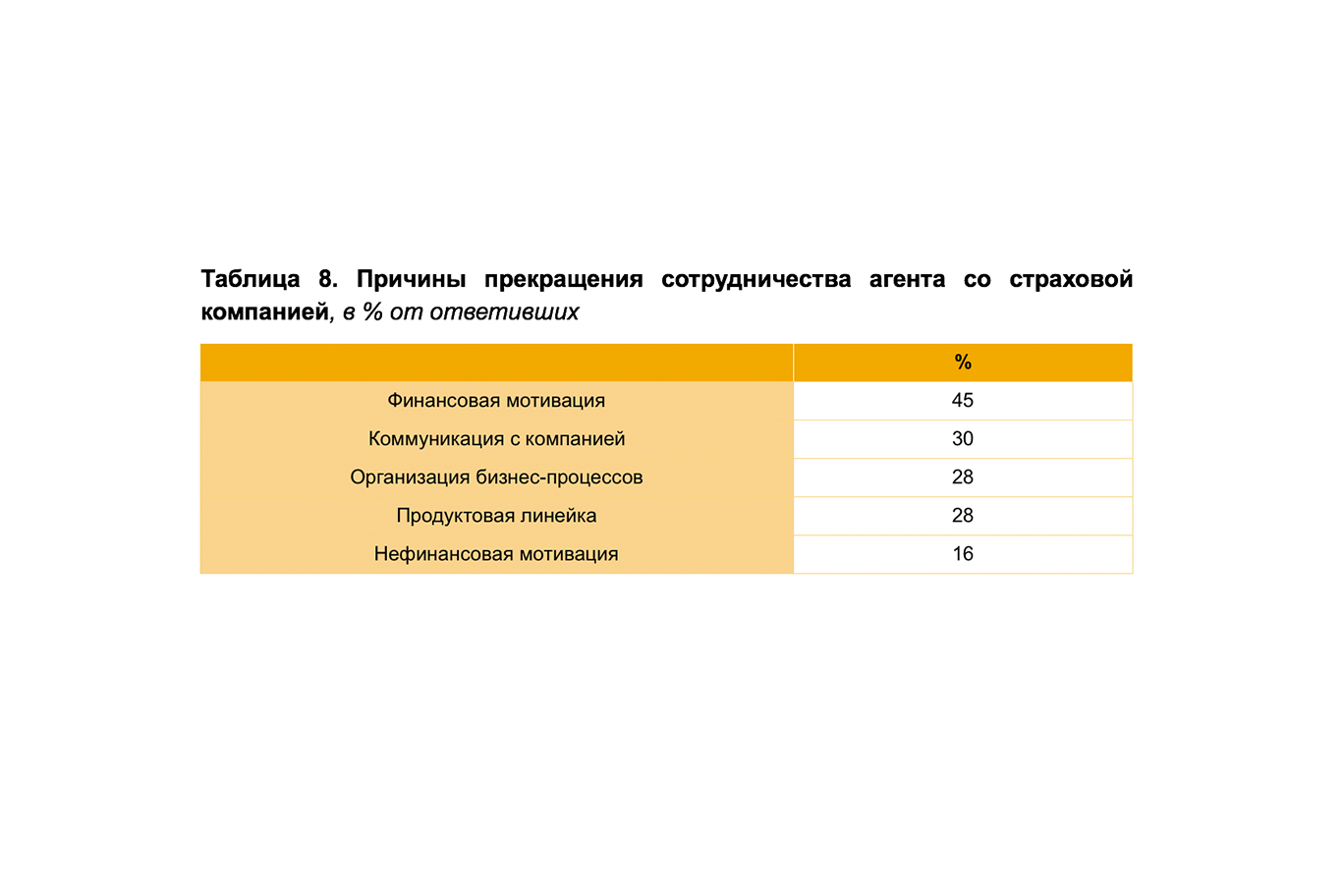 Как страховые агенты выбирают компании для сотрудничества? | Банки.ру