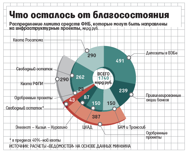 Презентация фонд национального благосостояния