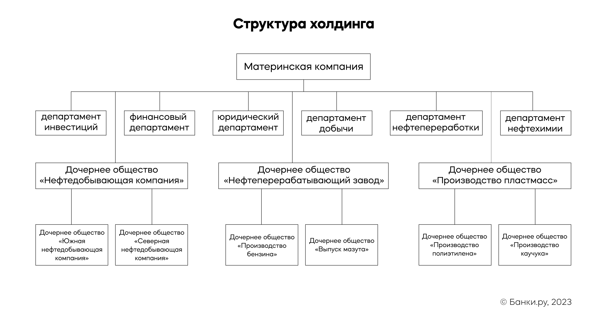 Структура городского управления городская Дума. Структура Думы Качканарского городского округа. Классификация видов инвестиций. Виды инвестиций схема.