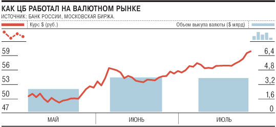 Операции на открытом рынке валютные интервенции