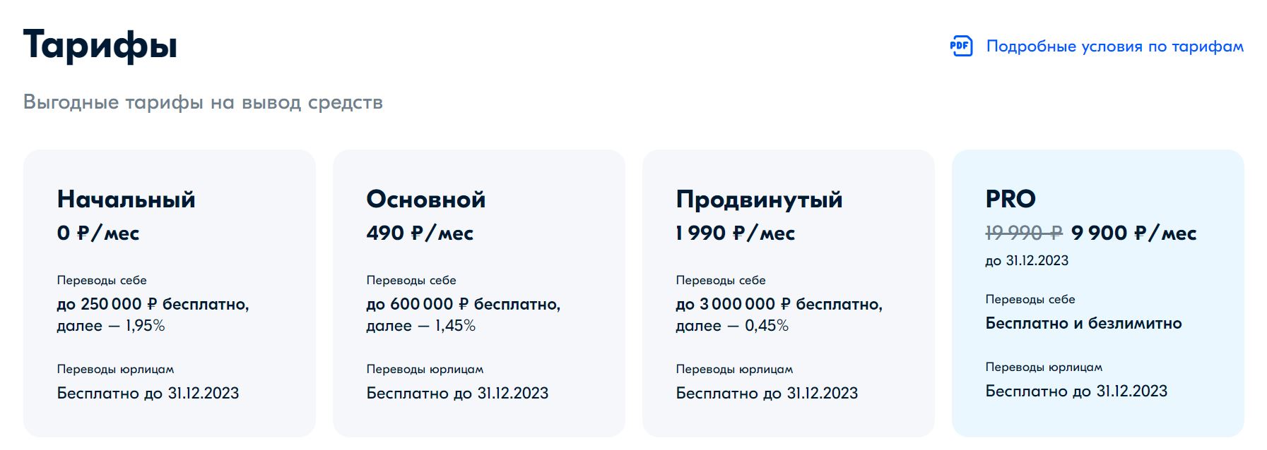 Комиссия перевода на озон карту. Карта Озон банки партнеры.