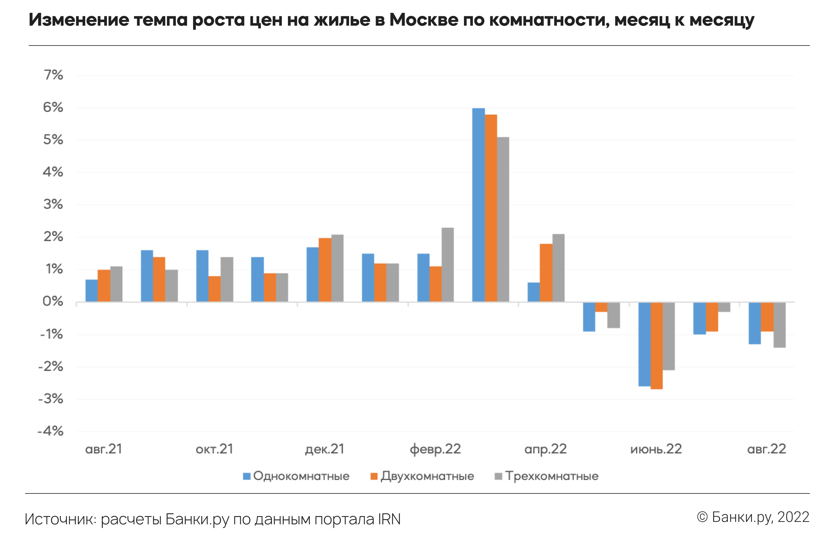 Недвижимость цены прогнозы новости. Рост рынка недвижимости. Анализ рынка. Российский рынок недвижимости. Прогноз роста цен на недвижимость.