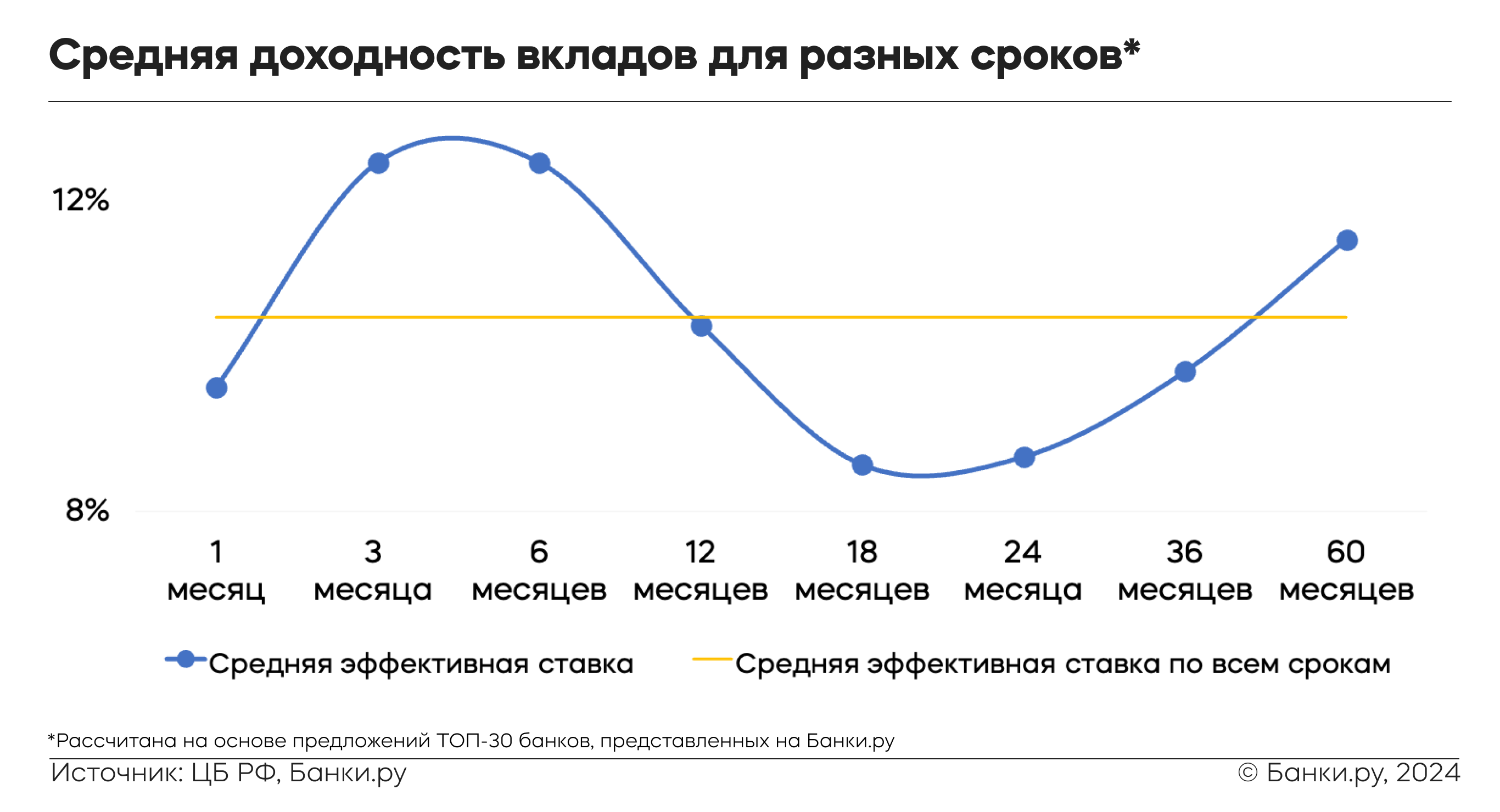 banki ru вклады в рублях максимальные ставки