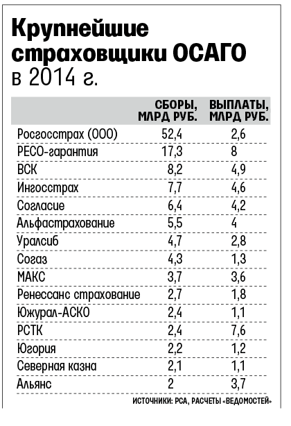 Страховщики Заплатят За Все | Банки.Ру