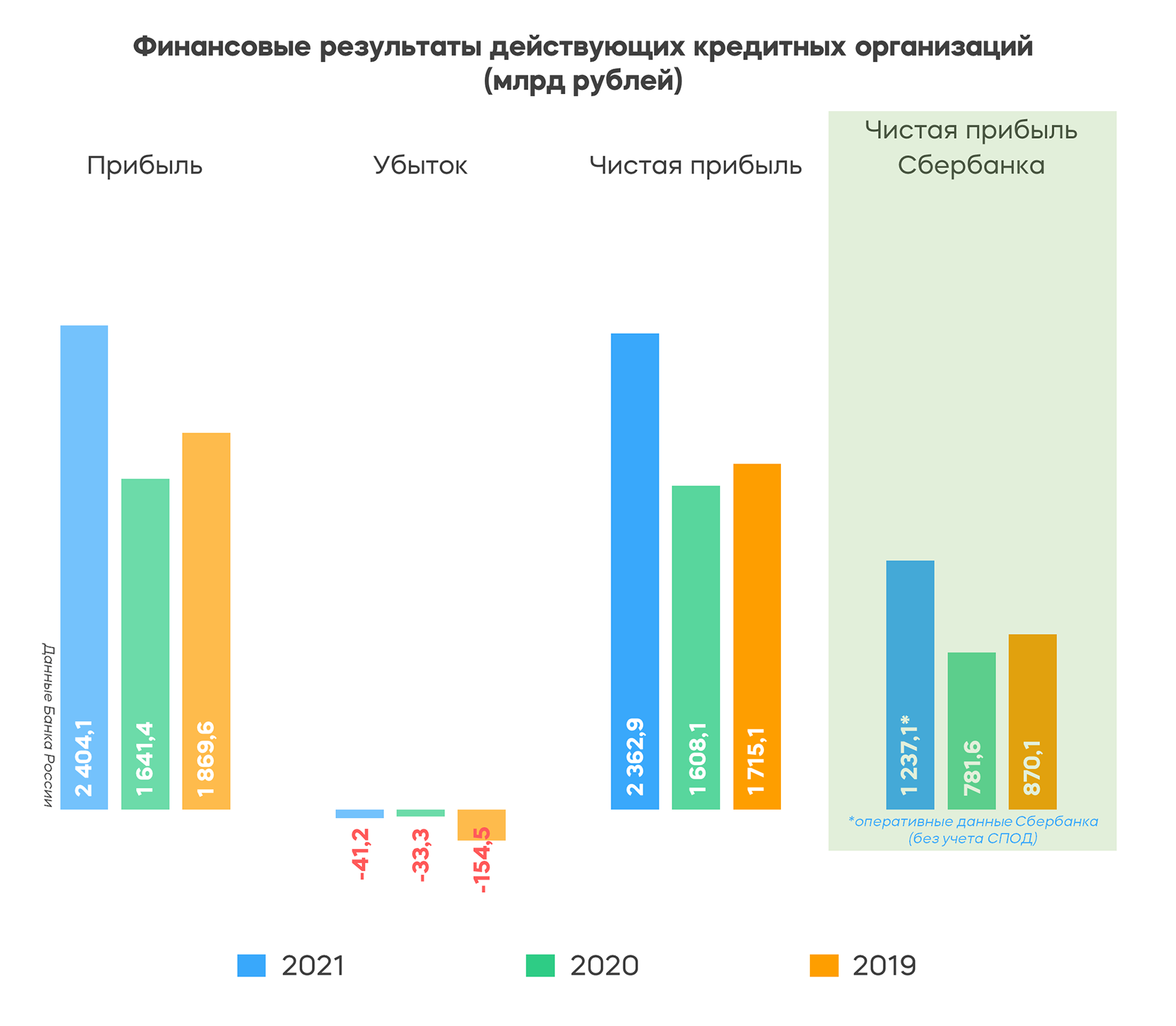 Аналитика Банки.ру: перспективы российских банков по прибыли после рекордов  в 2021-м 01.02.2022 | Банки.ру