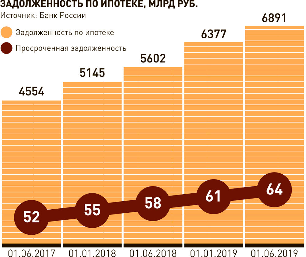 Процент одобрения