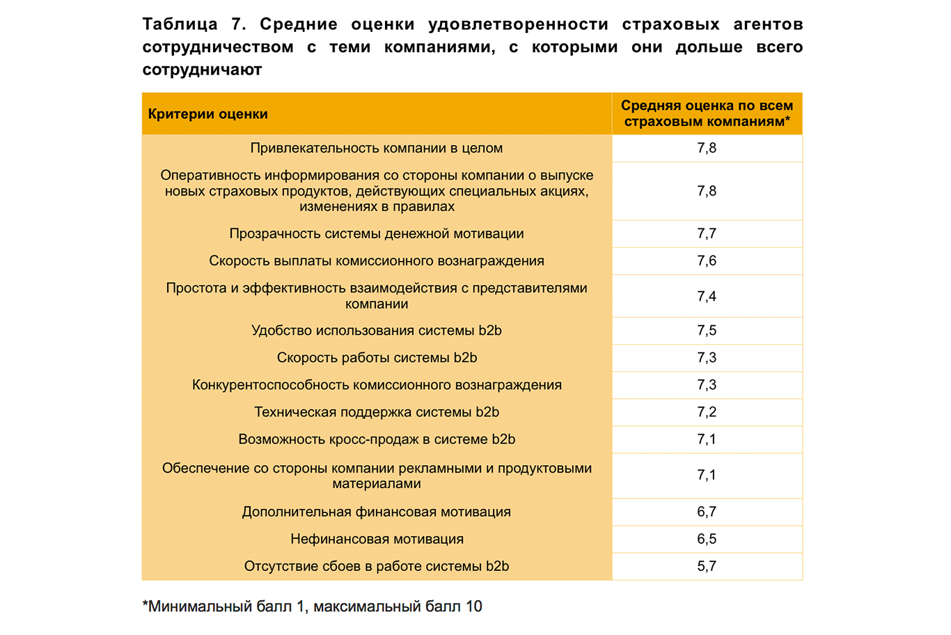 Как страховые агенты выбирают компании для сотрудничества? | Банки.ру