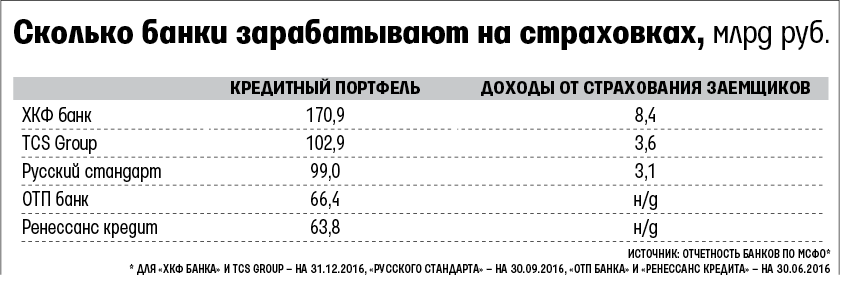 Сколько денег застраховано в банке