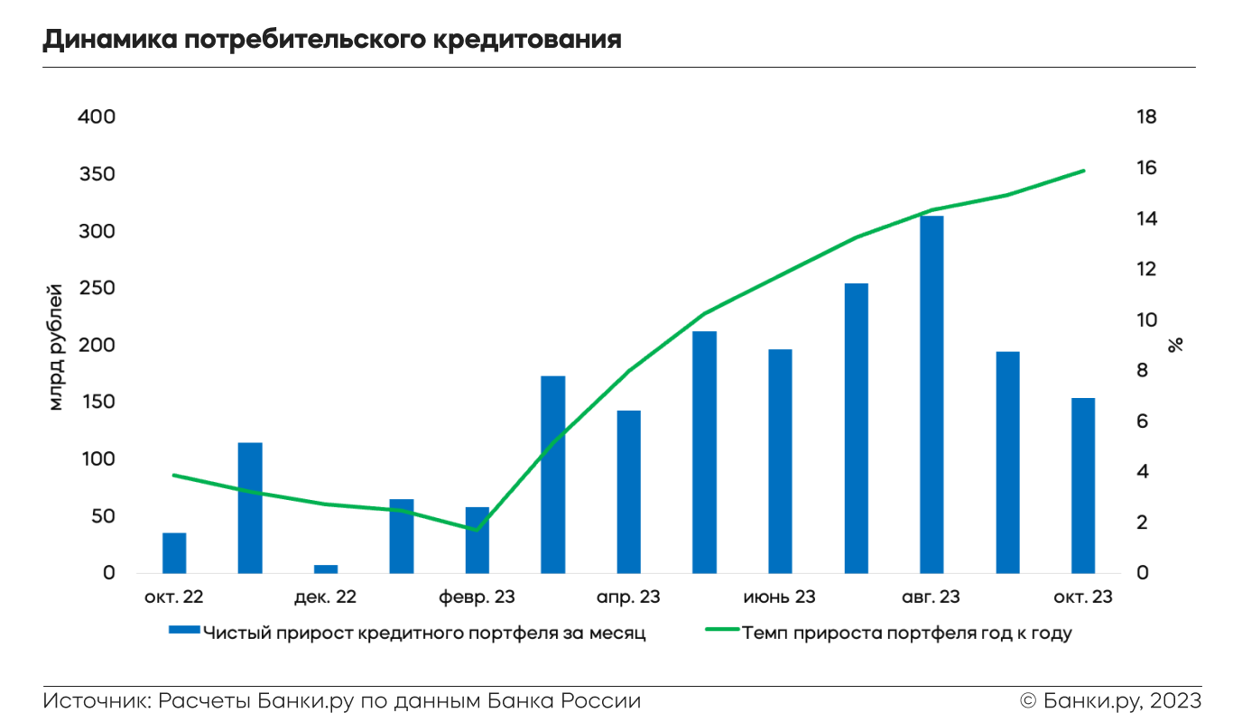 Каким будет банковский сектор в 2024 году: исследование Банки.ру |  Аналитические исследования | Банки.ру