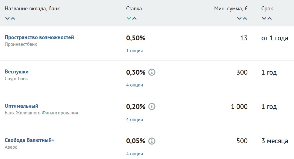 Оптимальный банк. Название вклада. Названия вкладов в банках. Как назвать вклад. Смешное название для вклада.