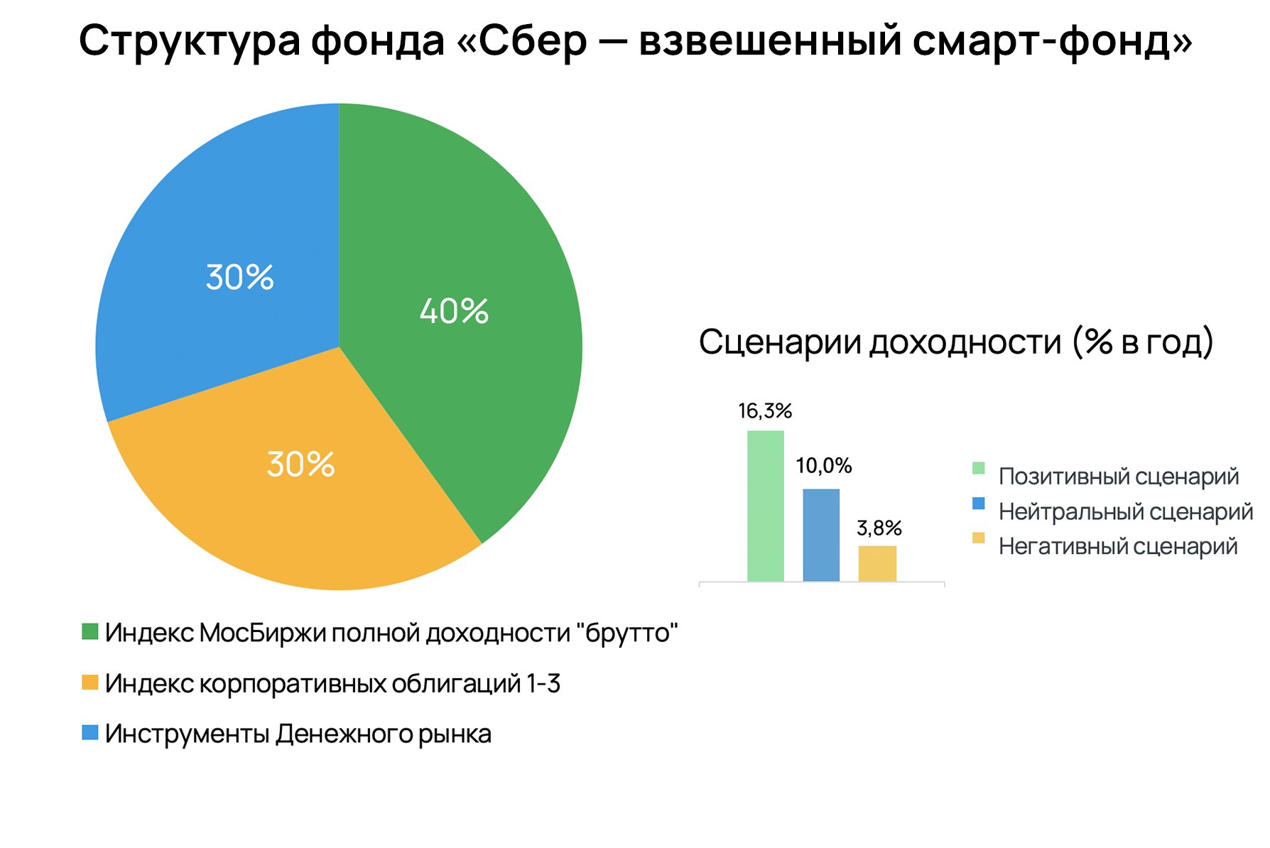 Содержание остаться