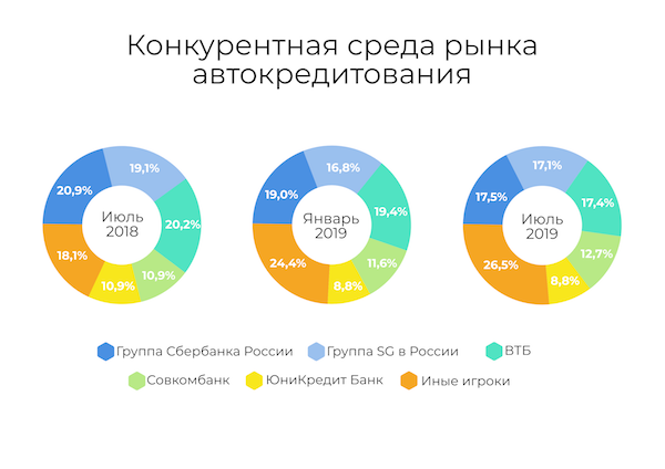 Банк базар