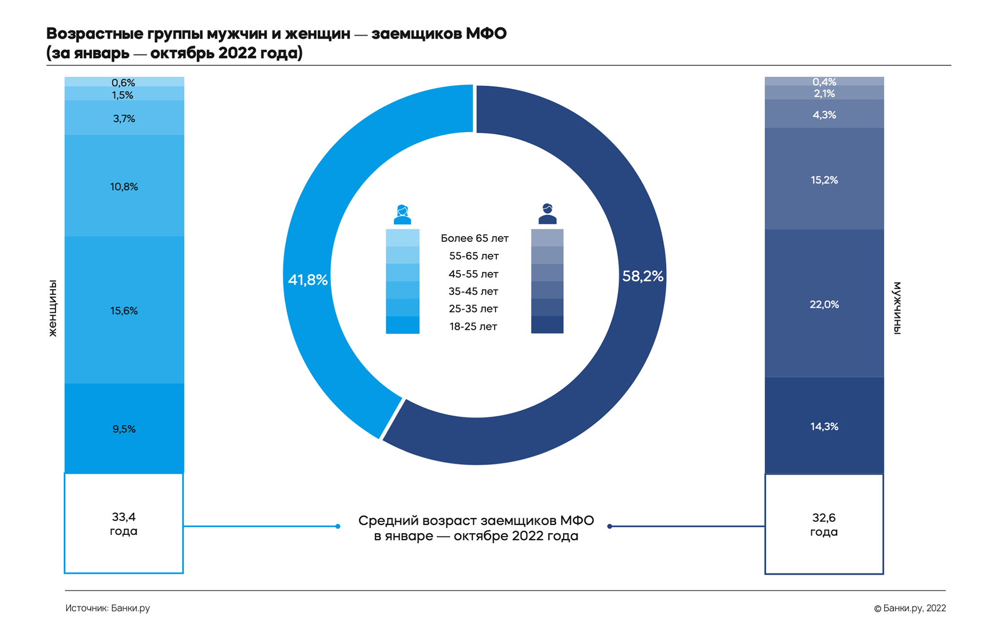 Банки аналитика