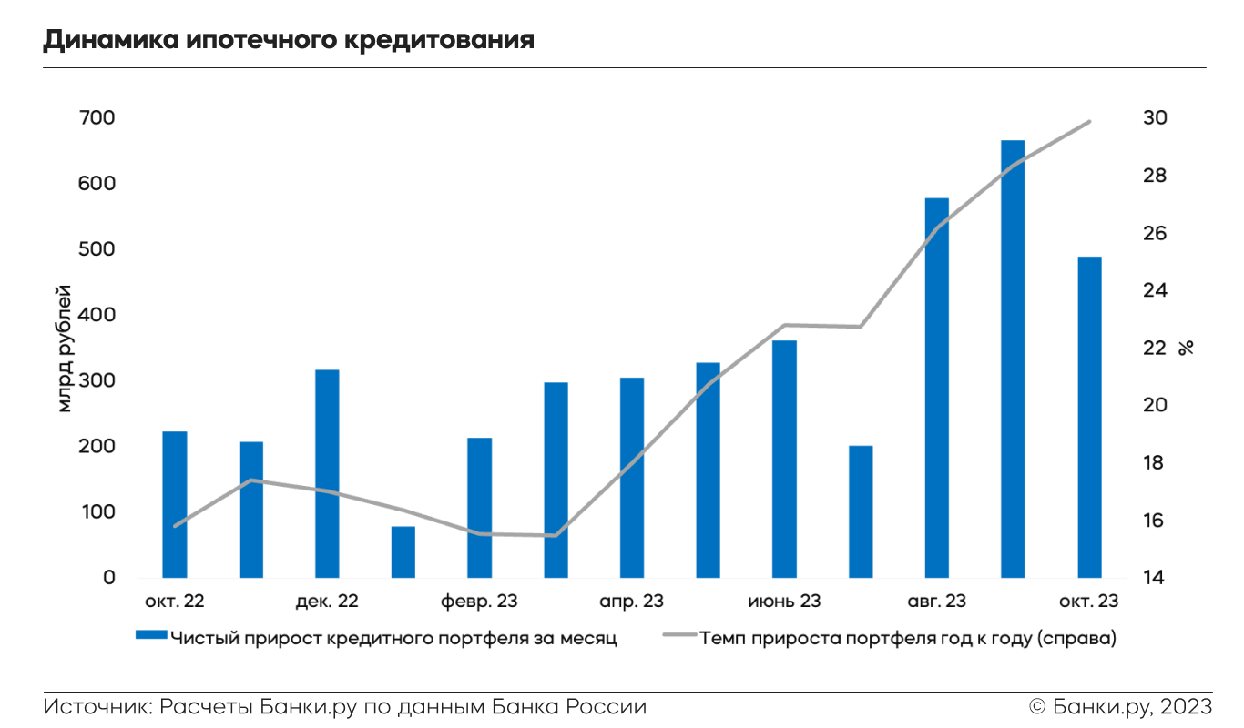 Каким будет банковский сектор в 2024 году: исследование Банки.ру |  Аналитические исследования | Банки.ру