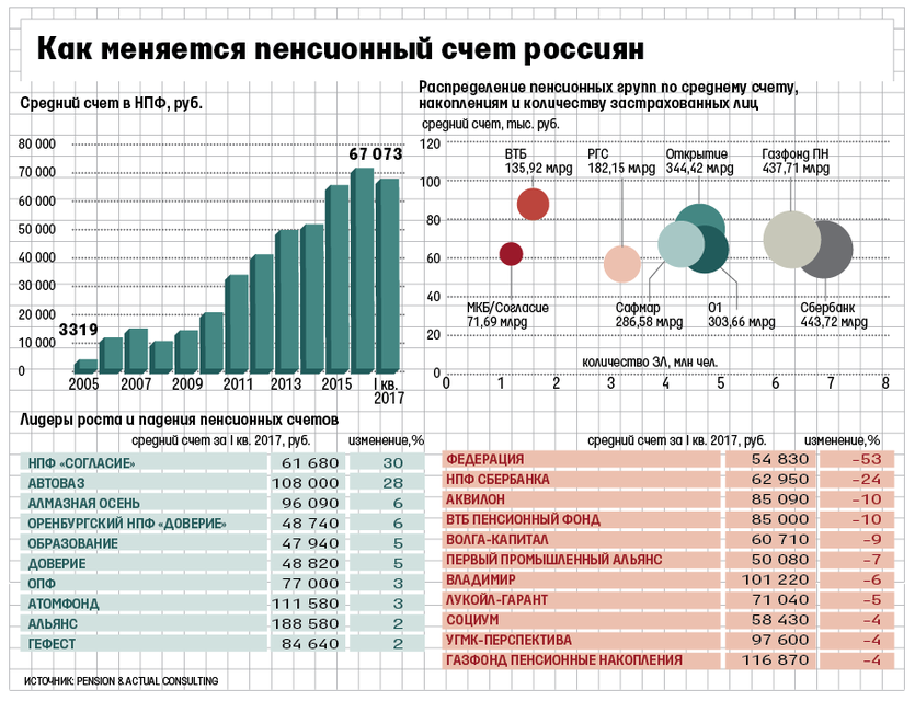 Газфонд схема 3