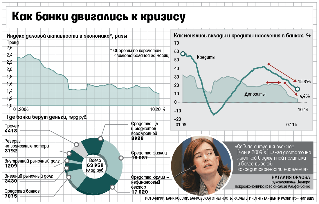 Внутренний кризис россии. Банковский кризис. Банковские кризисы в России. Банковские кризисы в современной России. Кризис фондового рынка.