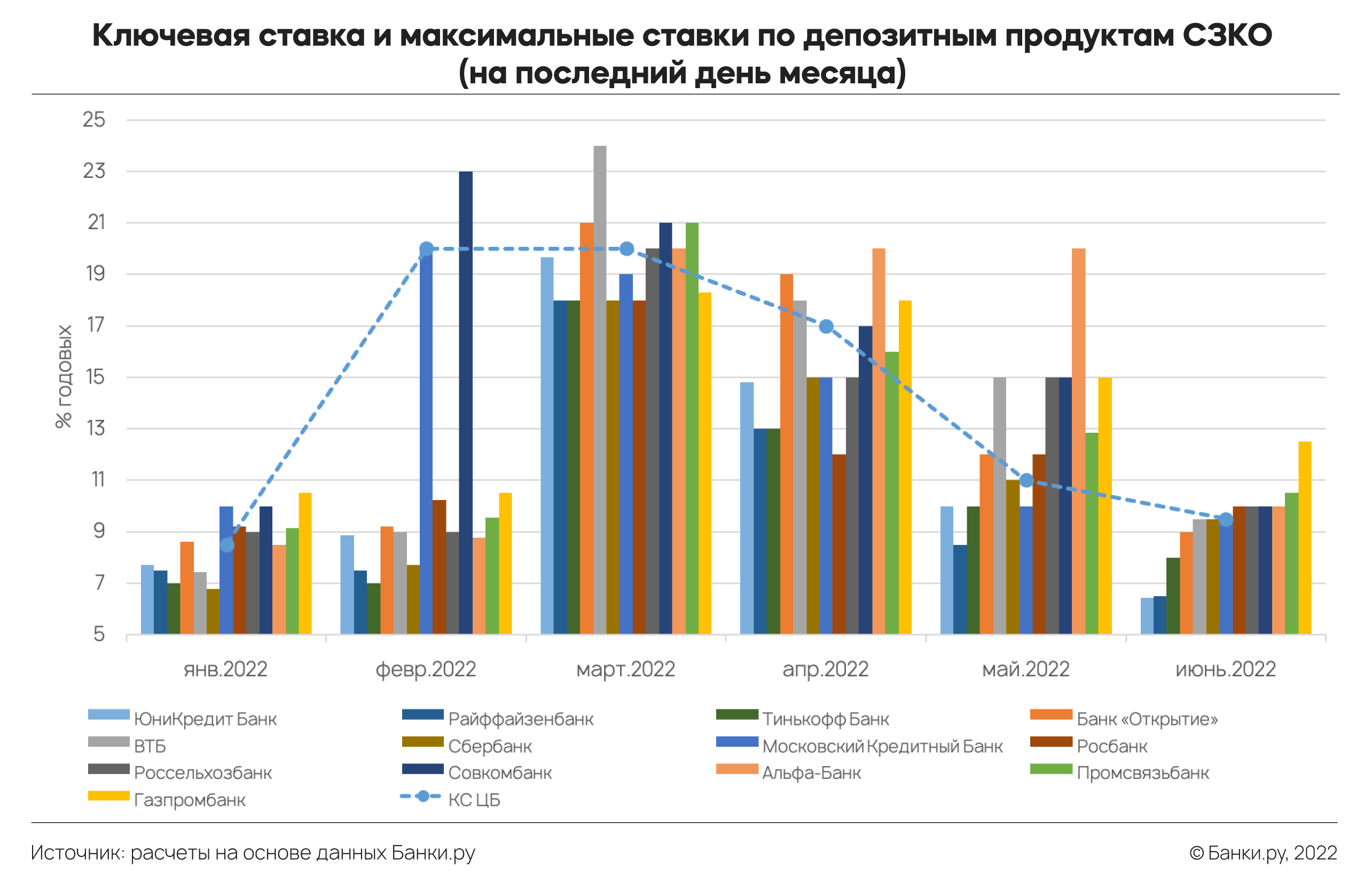 Депозит 2020 в банках. Структура и динамика кредитного портфеля Россельхозбанк. Структура кредитного портфеля Россельхозбанка 2020. Структура и динамика депозитного портфеля. Анализ кредитного портфеля Россельхозбанка 2022.