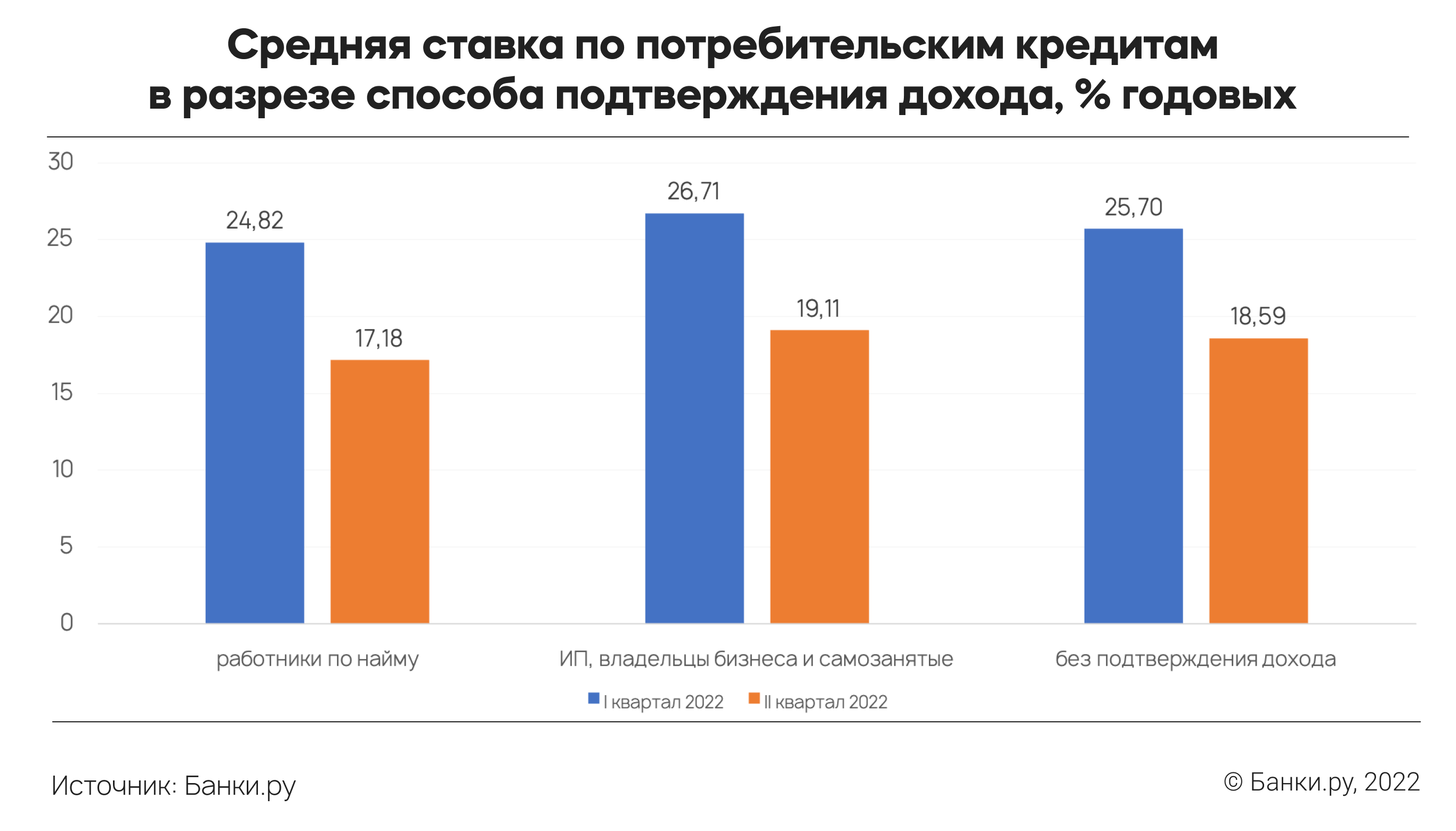 Среднестатистический процент.