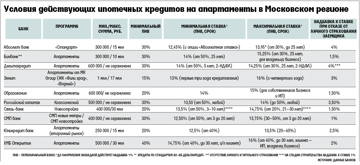 Сравнение зарплатных проектов банков 2023