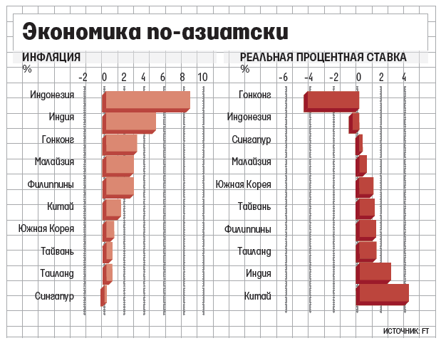 Валютные войны в современной мировой экономике презентация