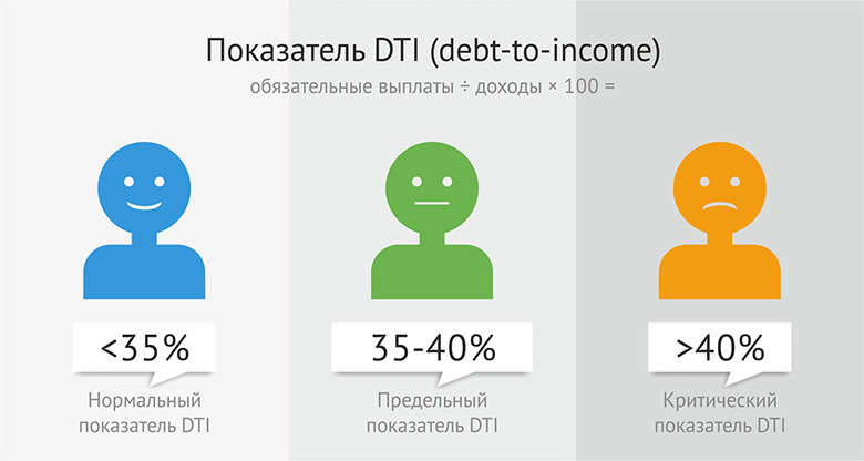 что такое dti в кредитовании. Смотреть фото что такое dti в кредитовании. Смотреть картинку что такое dti в кредитовании. Картинка про что такое dti в кредитовании. Фото что такое dti в кредитовании