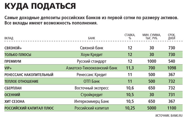 Самые Прибыльные Интернет Магазины России